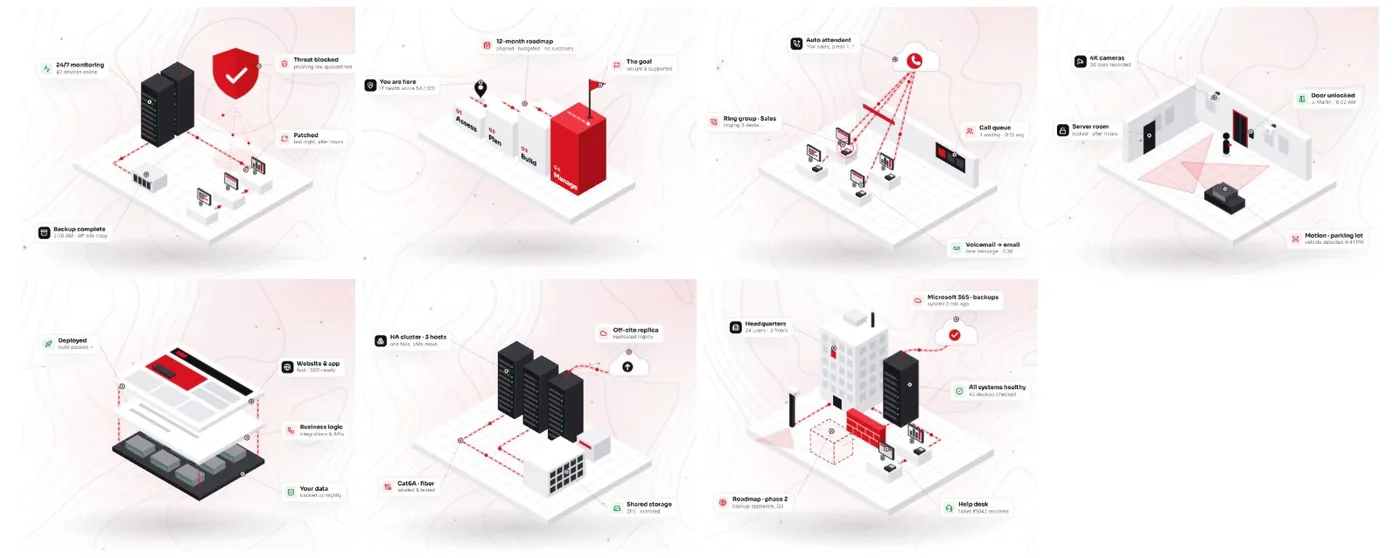Seven isometric scenes from 1stptllc.com: servers under a shield, a four-step planning staircase, a cloud phone system ringing desks, a door reader and cameras, an exploded web, app and data stack, an HA cluster replicating to the cloud, and a whole business on one board